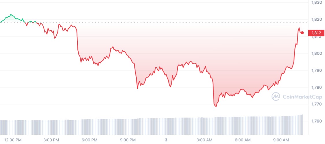 Shiba Inu price today, SHIB to USD live price, marketcap and chart | CoinMarketCap