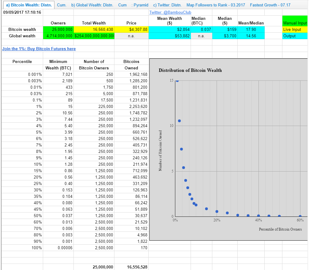 15 Bitcoin to US Dollar, Convert 15 BTC in USD