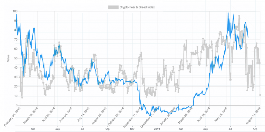 ‎Bitcoin Fear & Greed Index on the App Store