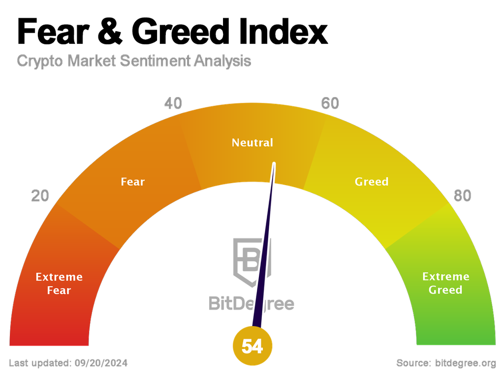 What is the Crypto Fear & Greed Index? - Zerocap