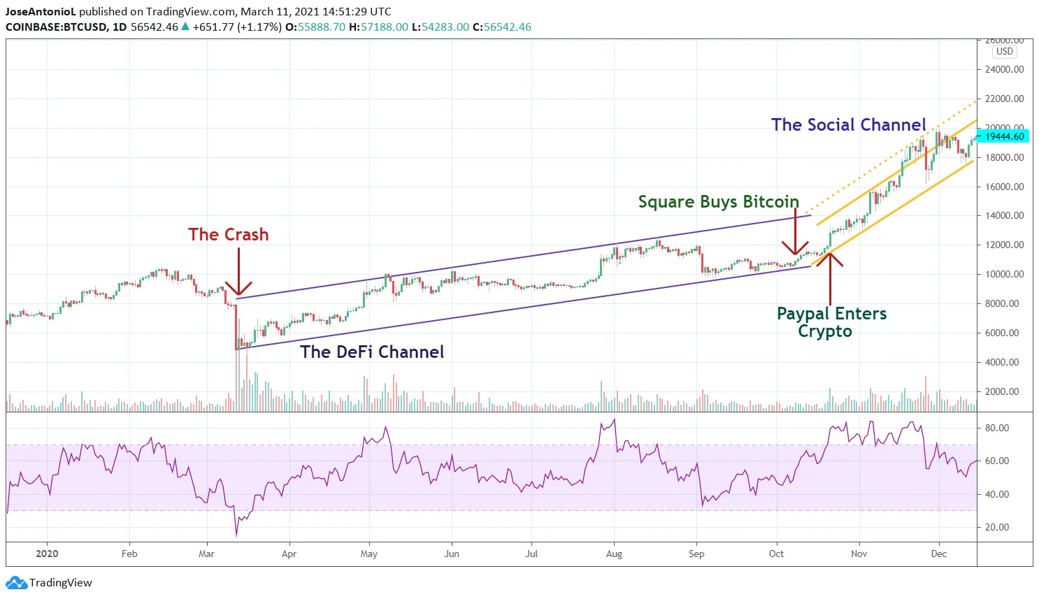 Bitcoin Black (BTCB) live coin price, charts, markets & liquidity