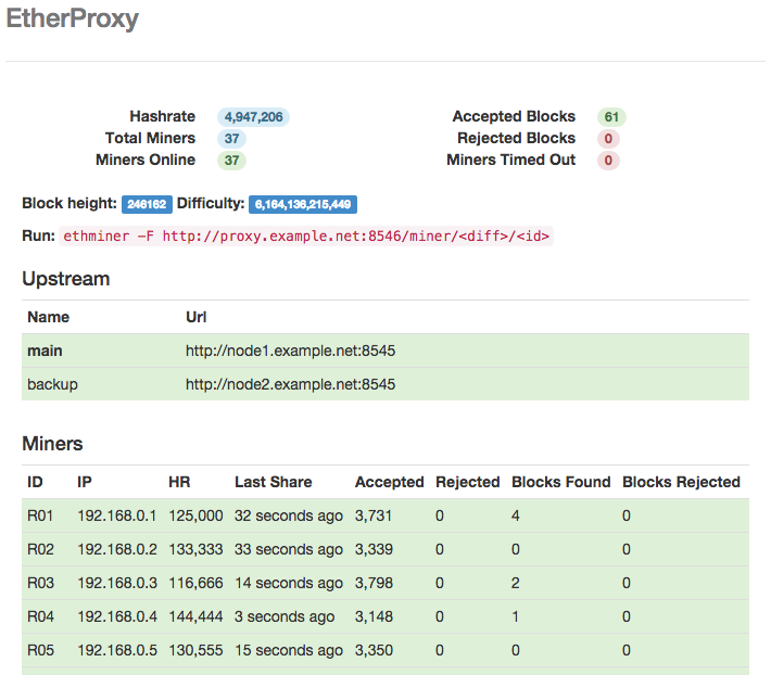 Go stratum-proxy Projects (Jun )