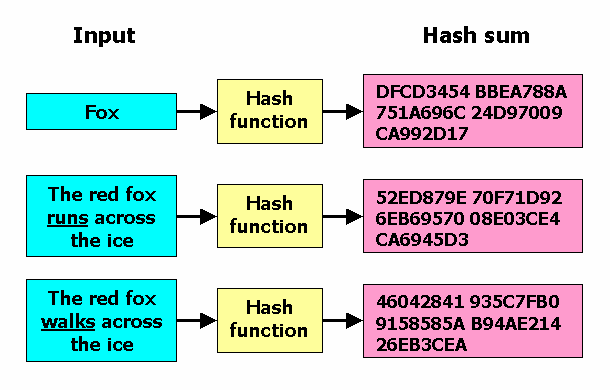 What is SHA- Algorithm - javatpoint