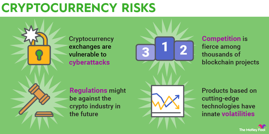 Debunking the narratives about cryptocurrency and financial inclusion | Brookings