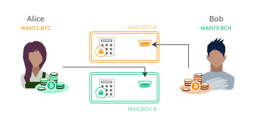 Uniswap Interface