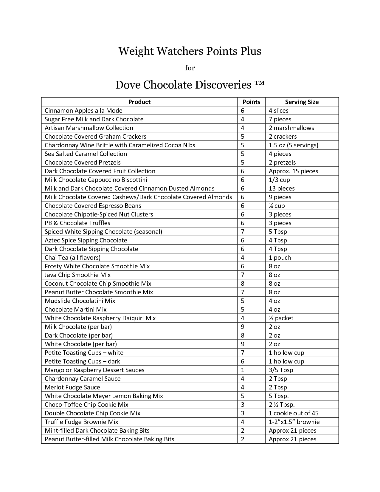 10 Best Printable Weight Watchers Point System PDF for Free at Printablee