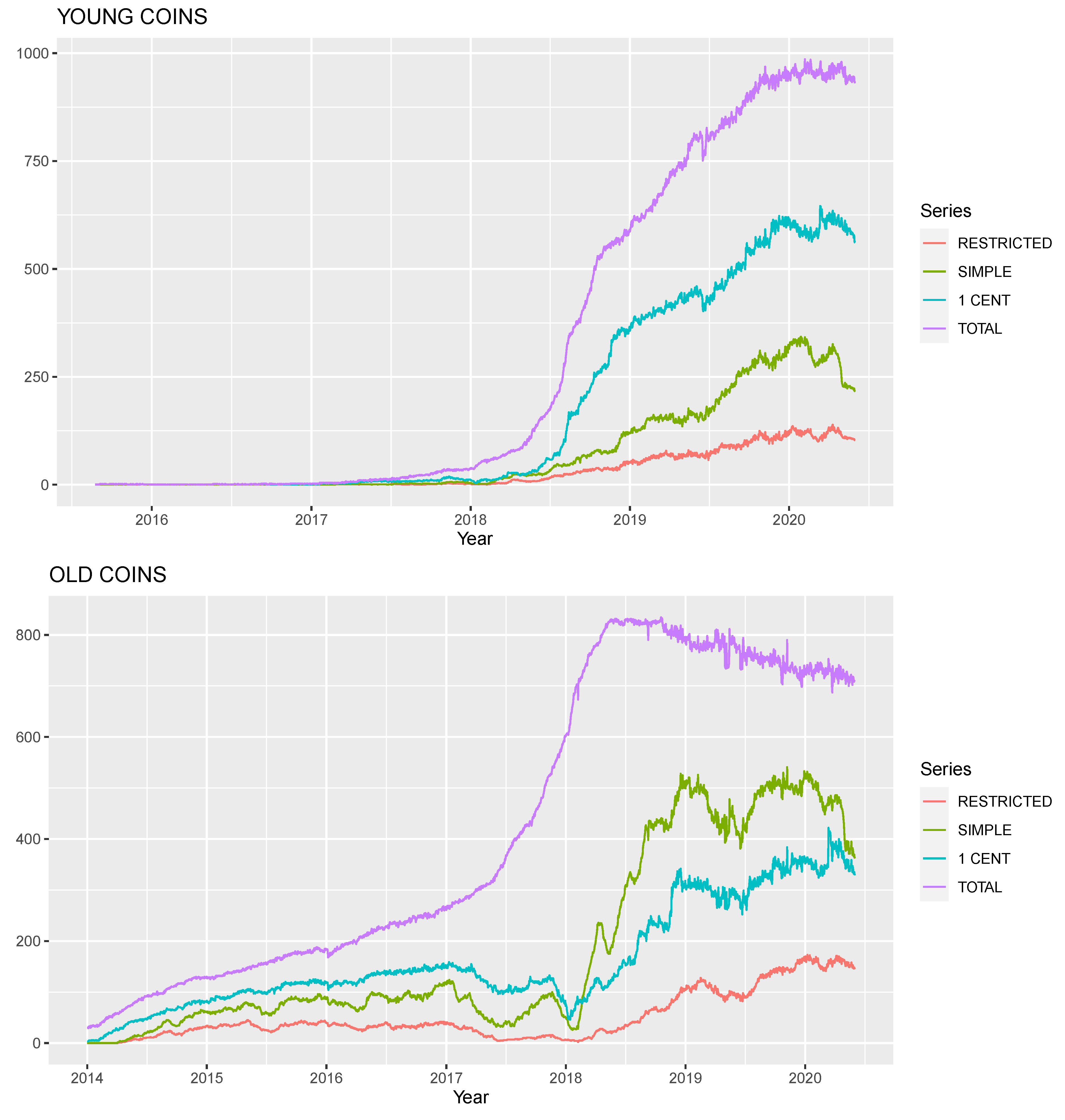 Smartlands Network (SLT) Price Prediction , Does SLT have a future? - CoinArbitrageBot