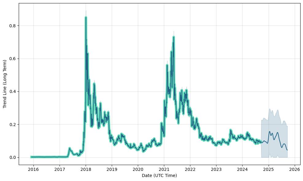 Stellar Lumens Price Prediction | Will XLM March to $1?