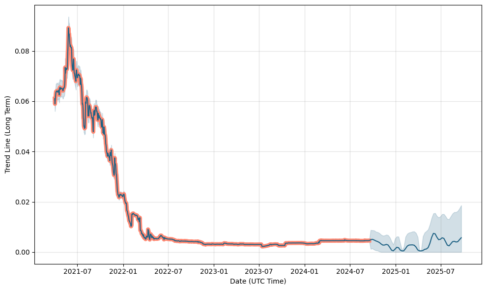 Quantum Resistant Ledger Price Prediction: What Will QRL Be Worth in ?