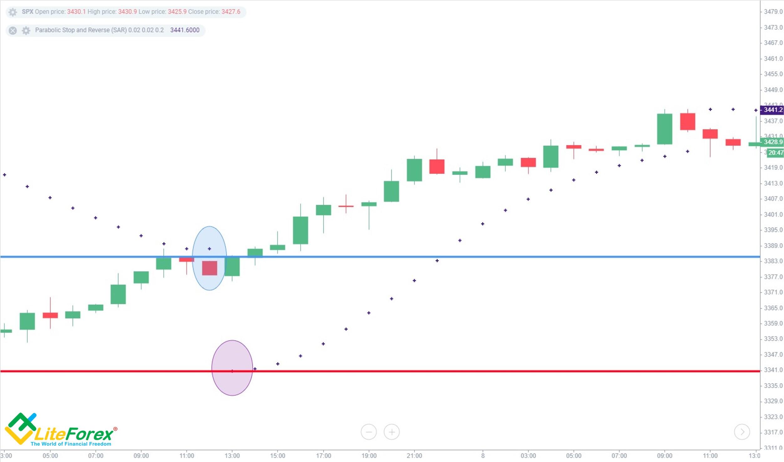 Leading Trader's Analysis: Hesitation on Bitcoin After Recent Retracement | Cryptoglobe