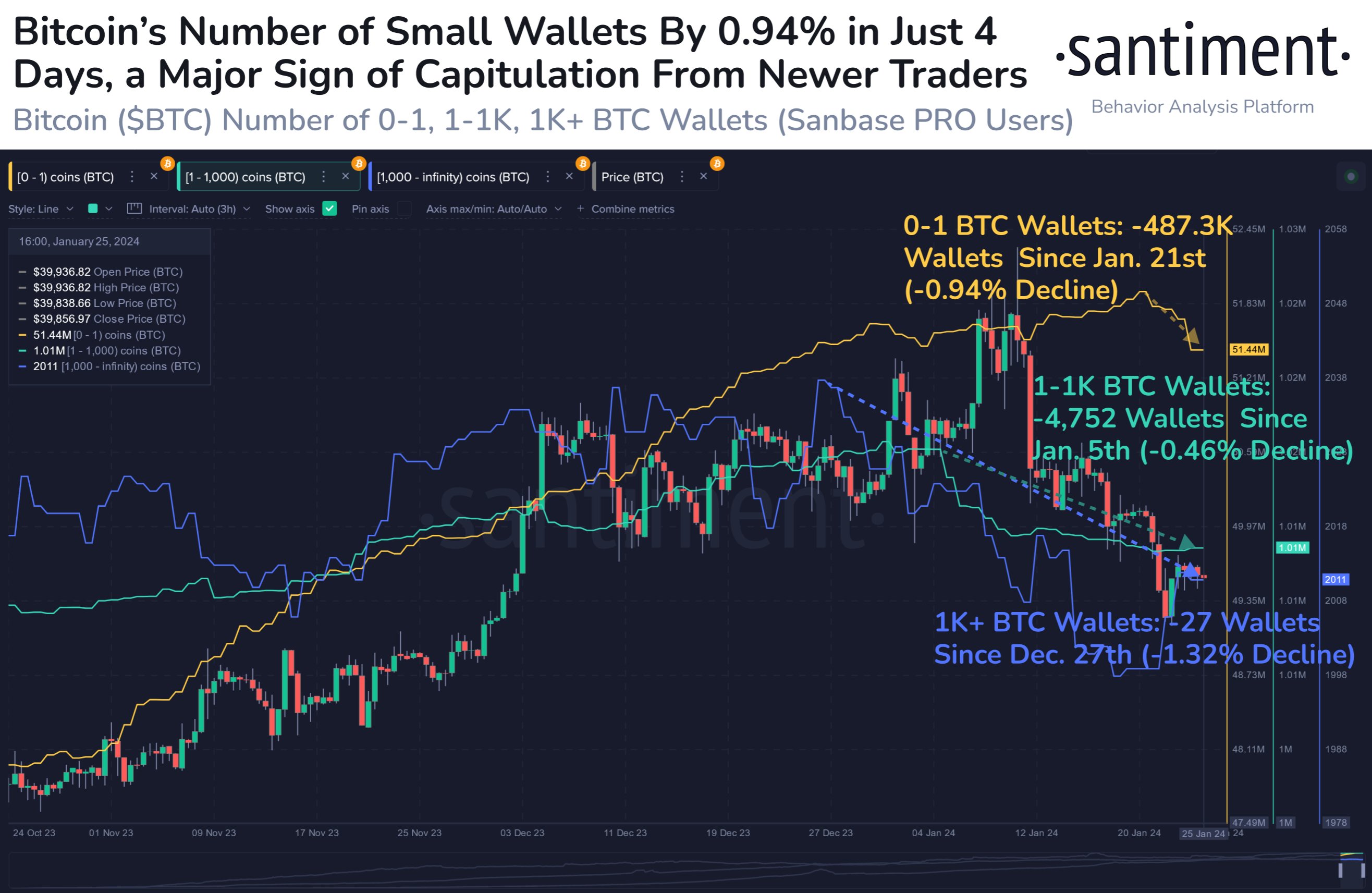 BTCCAD - Bitcoin - CAD Cryptocurrency Price - 1001fish.ru