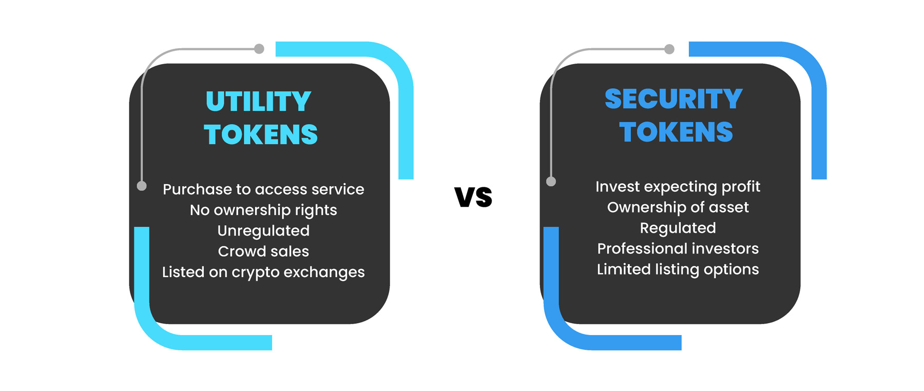 The Difference Between Cryptocurrencies and Tokens