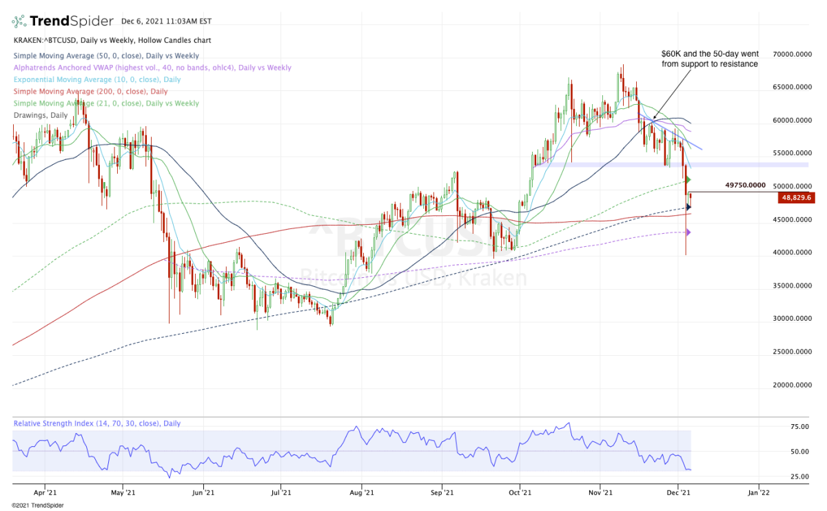 Bitcoin: why the price has exploded – and where it goes from here