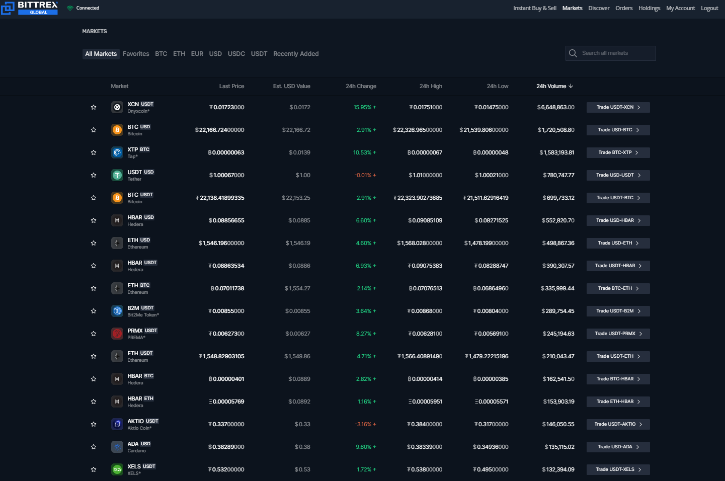 USDT/USD - Tether BITTREX exchange charts 1 month