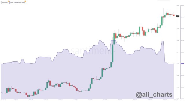 Explaining Bitcoin Price's (BTC) Sudden Drop