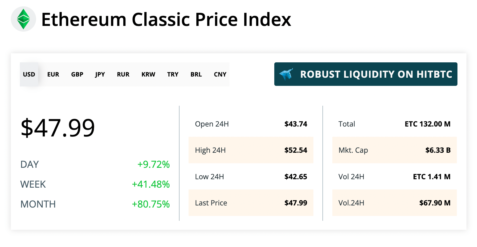 How to mine Ethereum Classic | f2pool