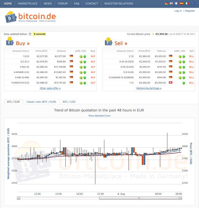 Bitcoin Trader Erfahrungen | Seriöse App oder Betrug?