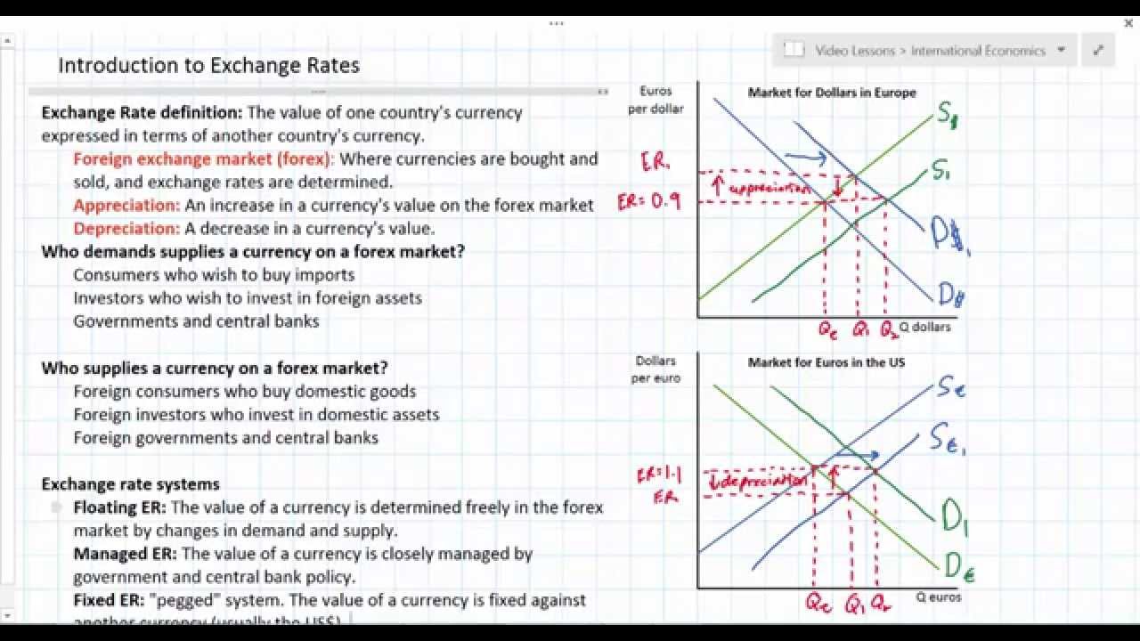 How are Currency Exchange Rates Determined? | Kotak Securities