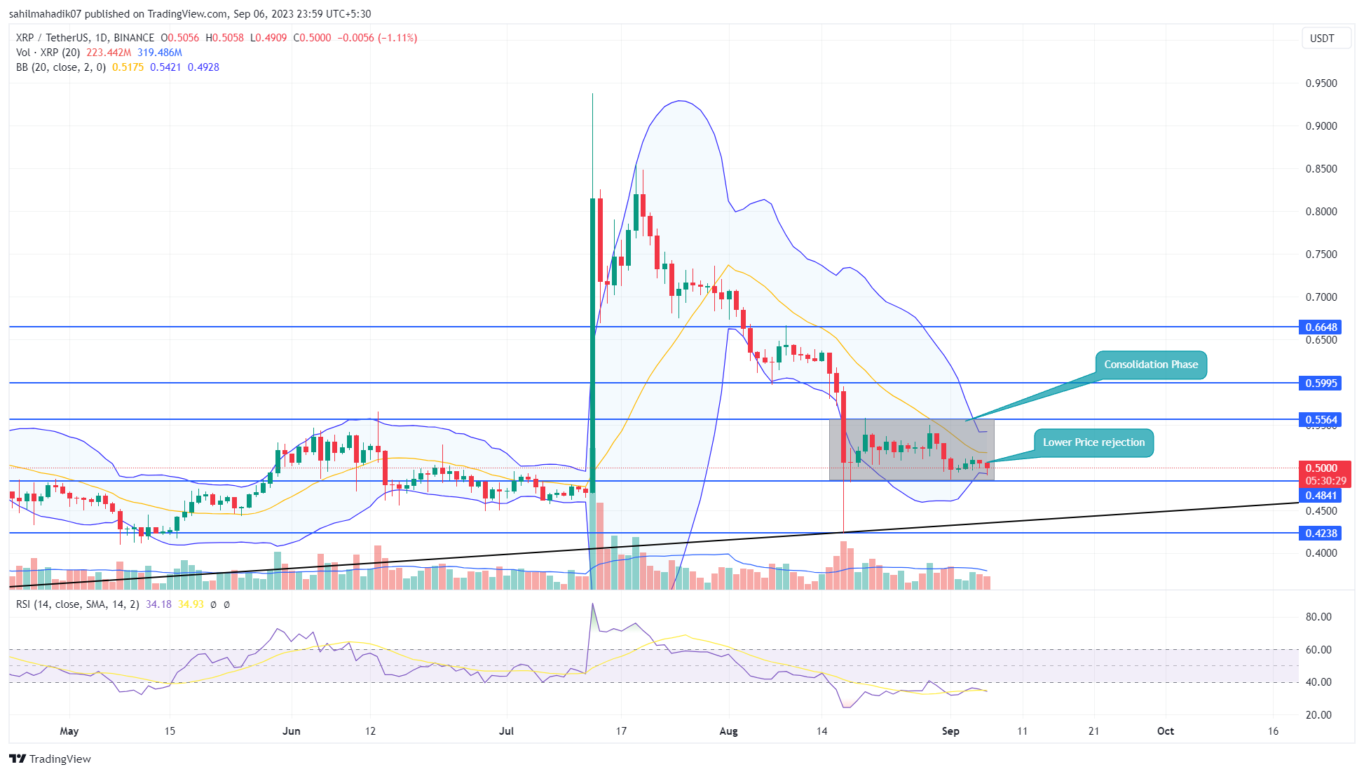 XRP Exchanges - Buy, Sell & Trade XRP | CoinCodex