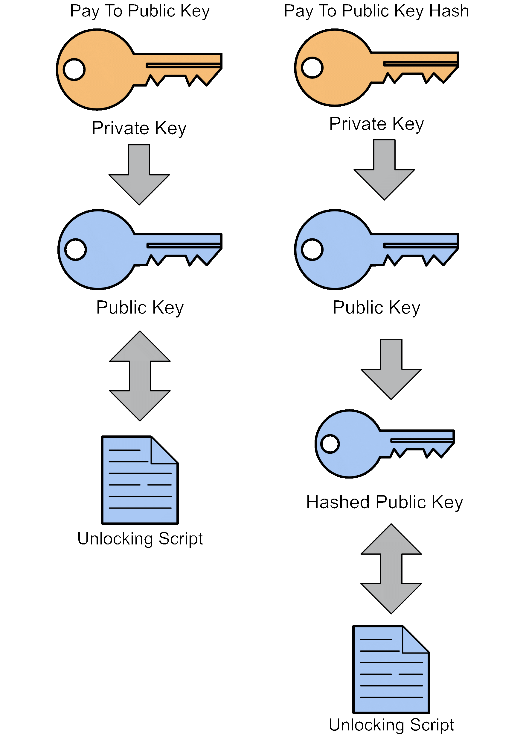 Pay-to-PubKey Hash (P2PKH) – BitcoinWiki