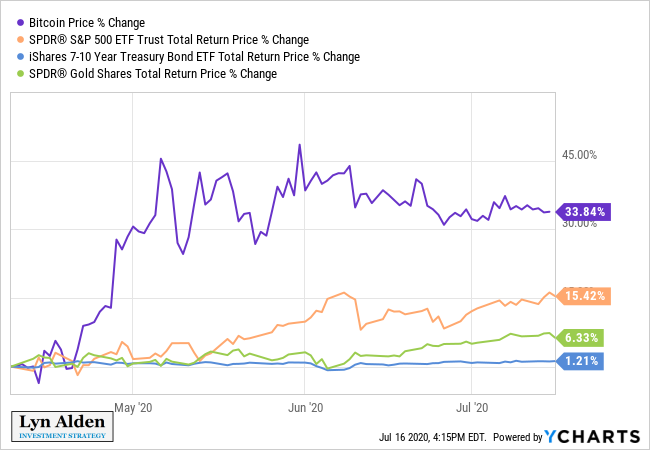 BLACKROCK TOTAL RETURN BOND FD CL 6 | Markets Insider