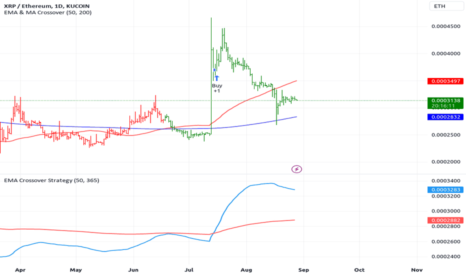 Page 2 XRP / Ethereum Trade Ideas — BINANCE:XRPETH — TradingView