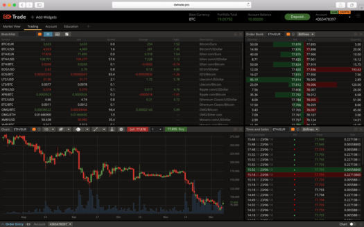 The 10 Best Crypto Exchanges for Day Trading () | CoinLedger