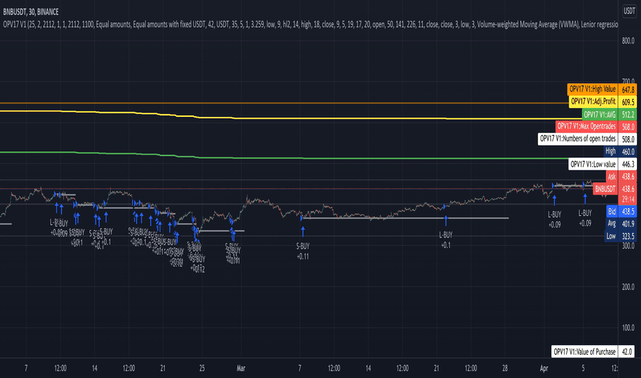 Page 64 Ideas and Forecasts on Cryptocurrencies — TradingView