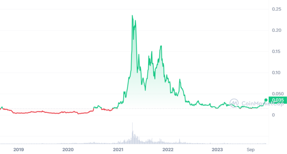 VeChain Price Prediction: , , - 