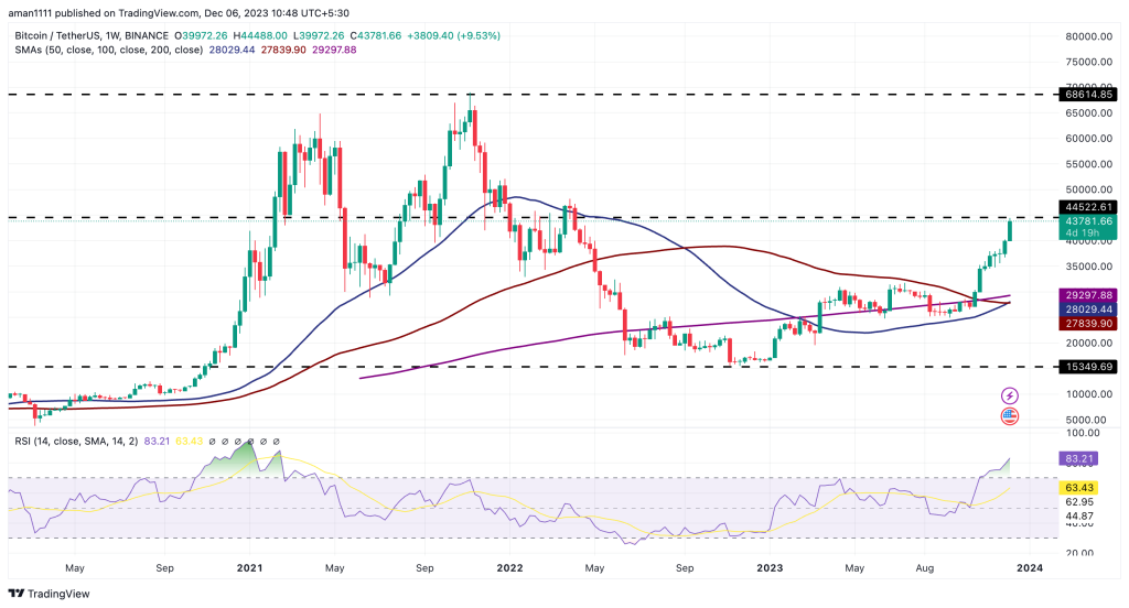 Verge price today, XVG to USD live price, marketcap and chart | CoinMarketCap