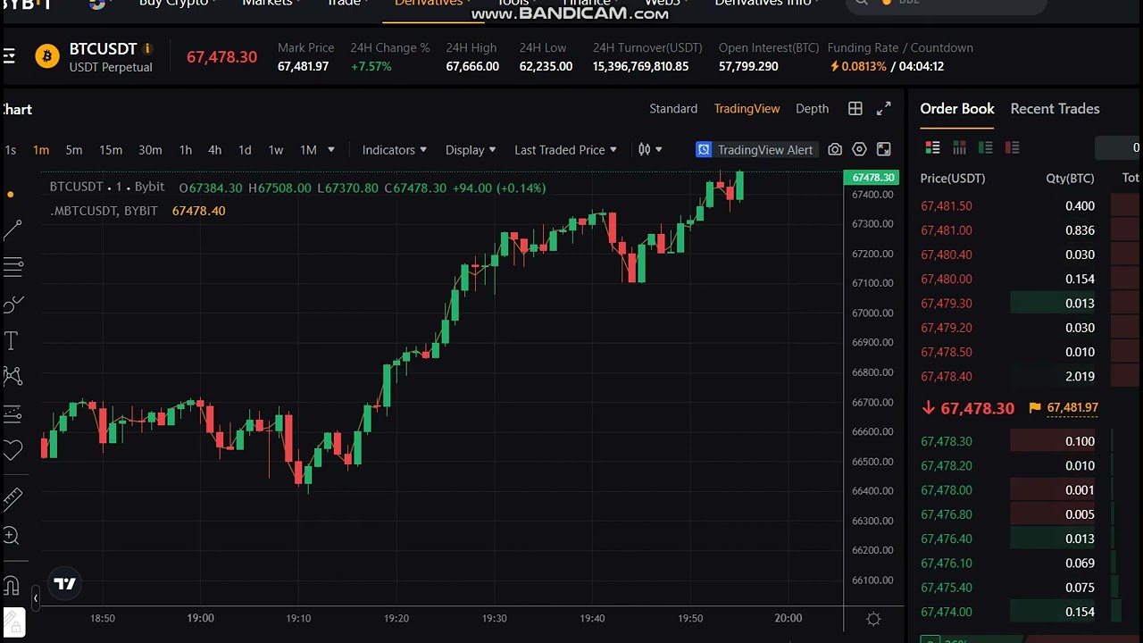 Bitcoin to US Dollar or convert BTC to USD