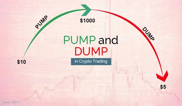 53 Pump Dump Telegram Group Links | Crypto