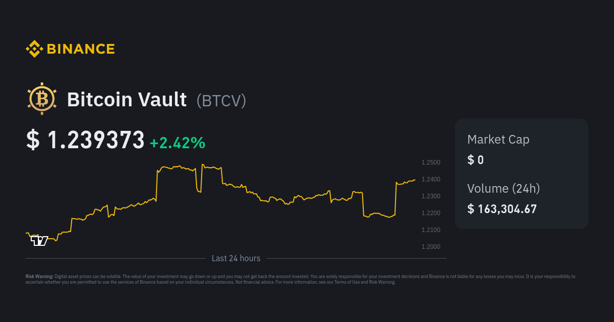 Bitcoin Vault Price Today - BTCV Coin Price Chart & Crypto Market Cap