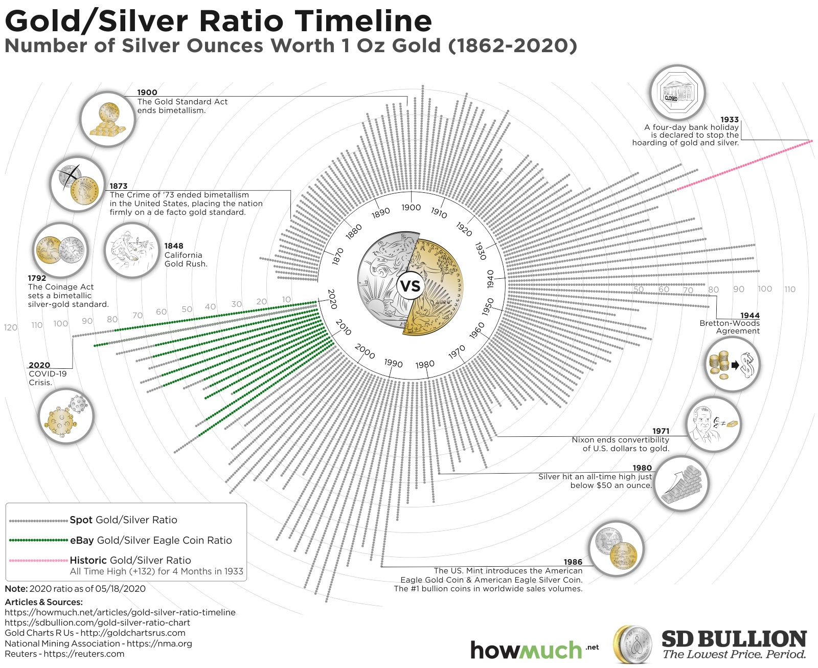 5 Year Silver Price Chart in USD - GoldCore