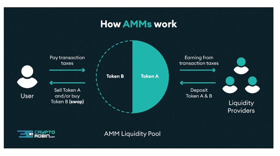 How Liquidity Provider Tokens Work | Gemini