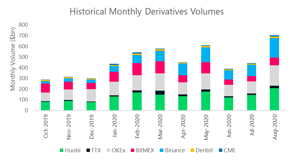 Crypto Exchanges Ranked by Trading Volume | Coinranking