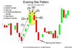 35 Profitable Candlestick Chart Patterns