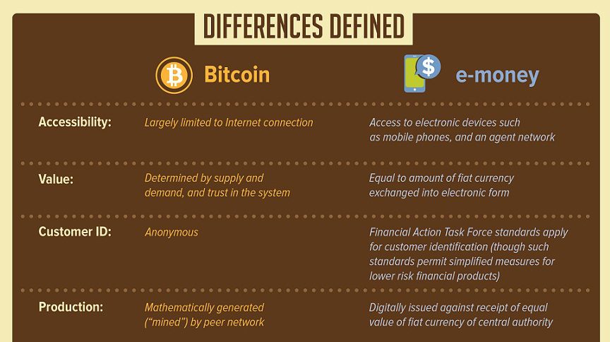 Digital Assets: Cryptocurrencies vs. Crypto Tokens | Gemini