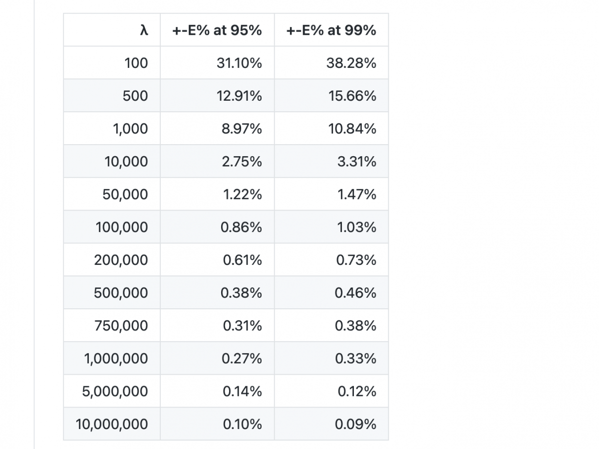 Best Ethereum Mining Software for Nvidia and AMD - Crypto Mining Blog