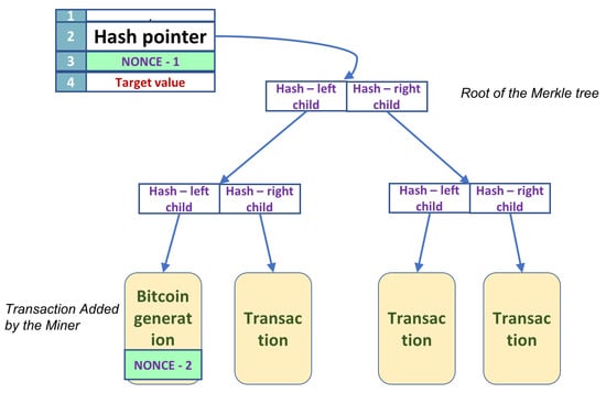 Hash Rate |Finance Magnates