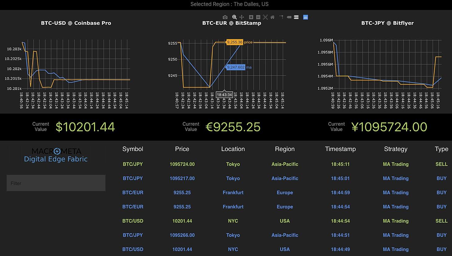 Open Source Crypto Algos