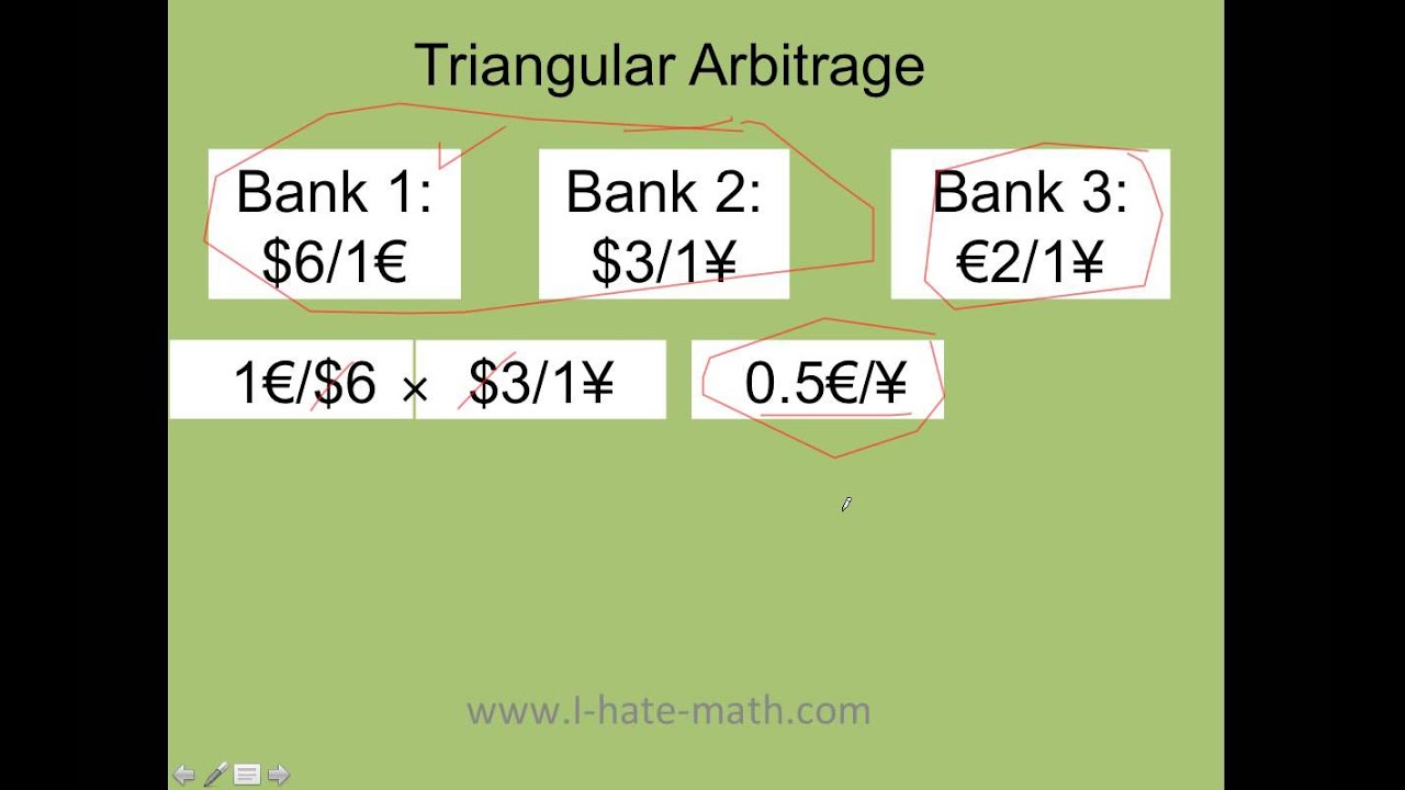 Triangular Arbitrage: The Ultimate Guide | TOP1 Markets