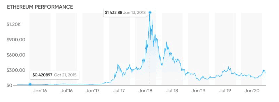 Ethereum to Rand - ETH to ZAR chart | 1001fish.ru