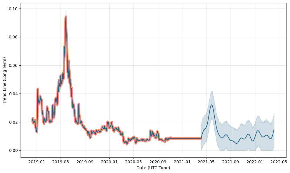 Opacity Price History Chart - All OPCT Historical Data