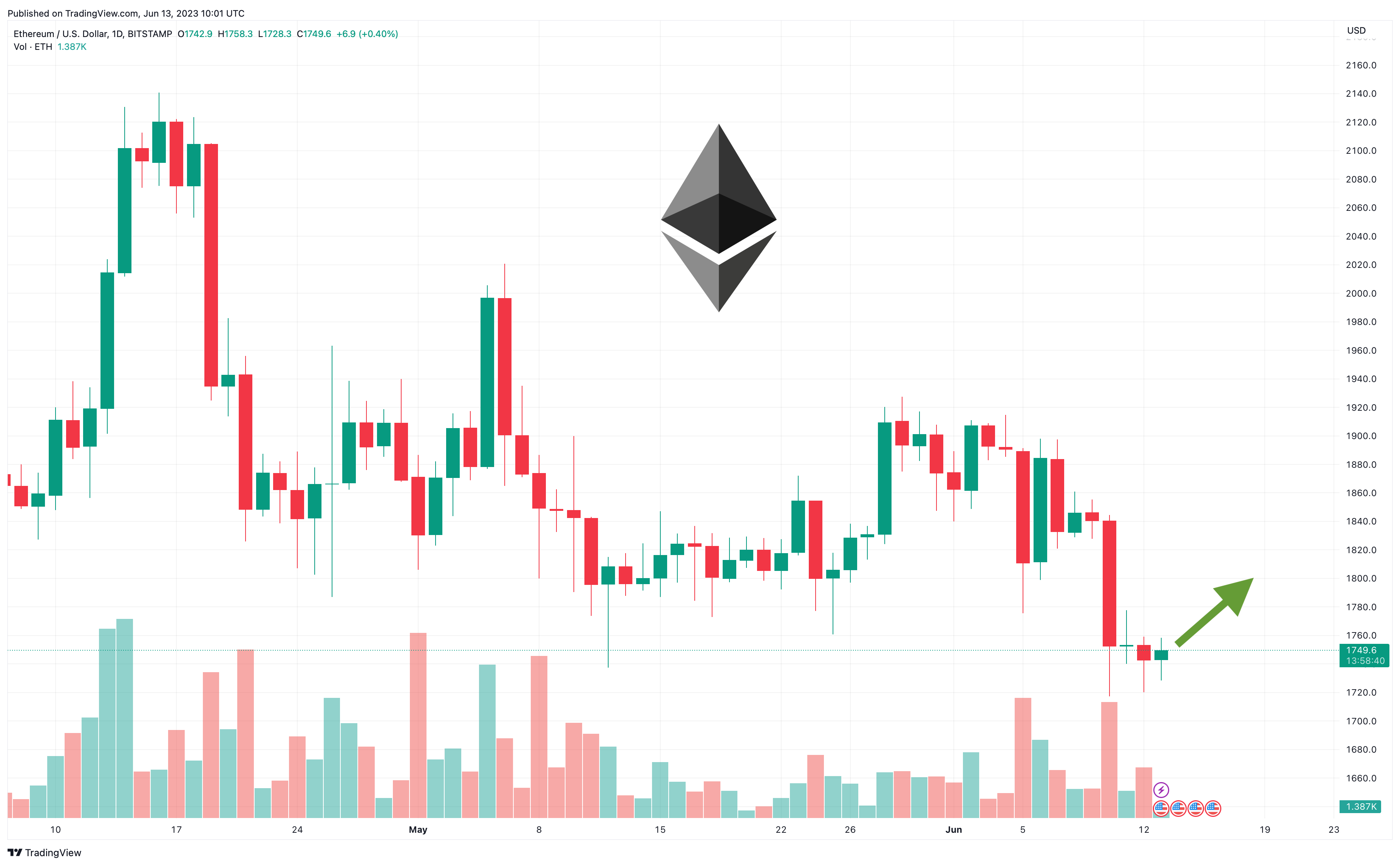 Calculate ETH to EUR live today (ETH-EUR) | CoinMarketCap