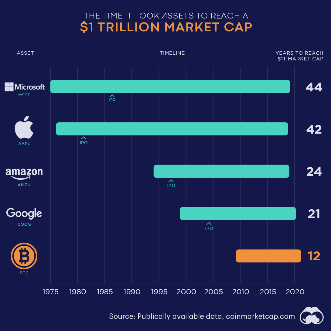 Tether's USDT Stablecoin Touches $B Market Cap, Benefiting From Crypto Trading Frenzy