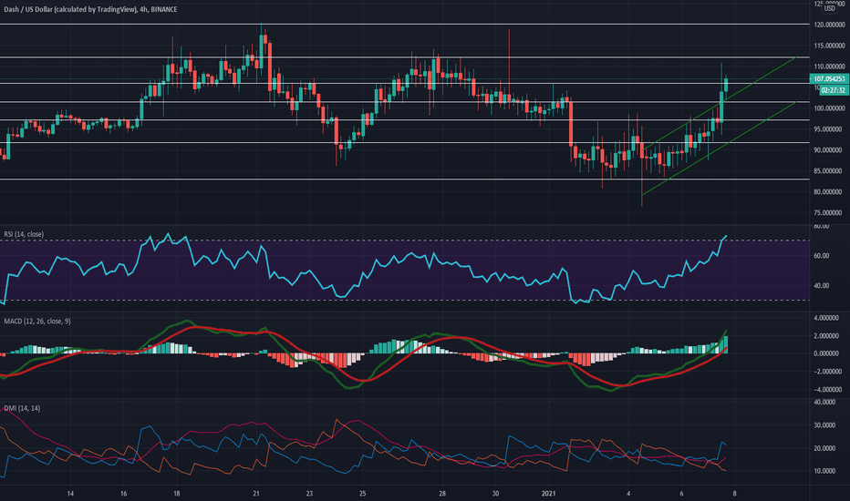 Dash 2 Trade price today, D2T to USD live price, marketcap and chart | CoinMarketCap