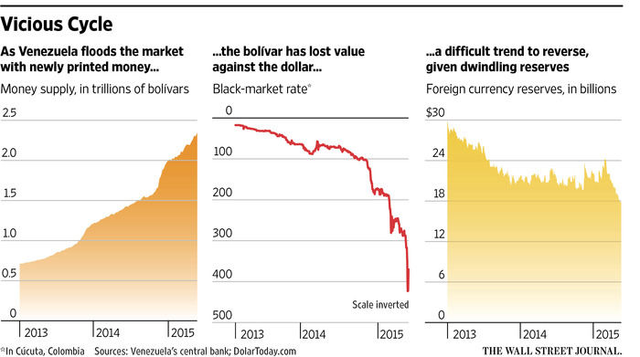 United States Spot Exchange Rate: Venezuelan Bolivar to US Dollar | Economic Indicators | CEIC