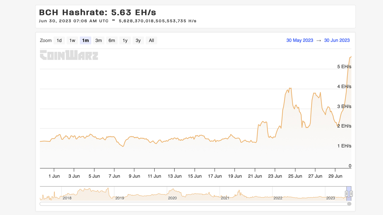 BTC(Bitcoin) Mining Profitability Calculator_Btcfans