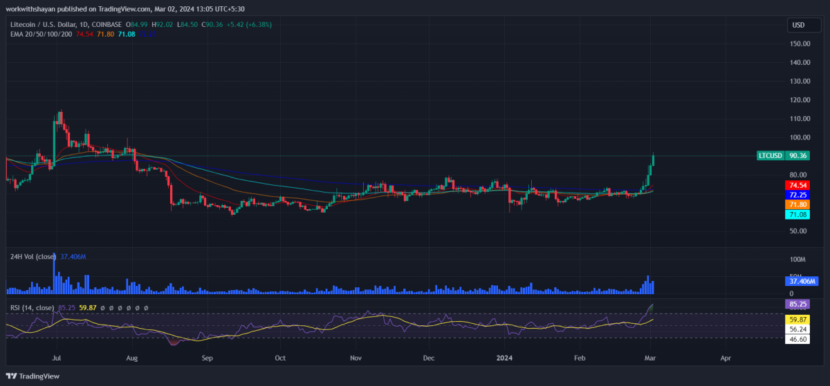 Litecoin Price Today - LTC Price Chart & Market Cap | CoinCodex